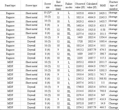 12 sheet metal screw pilot hole|pilot hole size chart metric.